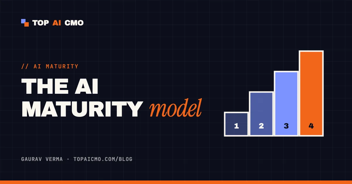 AI Maturity Model for Marketing, cover illustration